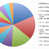 ２０１３年の活動報告　その2