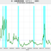 2023/6/9　米・金融環境指数　-0.27　▼