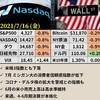 2021年7月2週 米市場は下落気味に