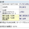 IPO　12/13抽選分の抽選結果