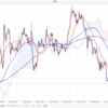 EUR/JPY