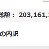 地球PF：2.03億円、前週比103万円増