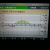 東芝発電記録 2013/05/24(金)