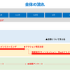 心理的安全性にチームみんなで取り組んでみた話