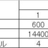 13.9.演習：Quantitative System Performance