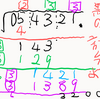 ルート/平方根の開平計算を教えて下さった先生へのお礼(中学校3年生)