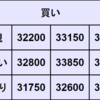 週間CFD予想　2023年12/4～12/8