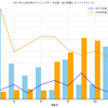 若いっていいな。2011年と2024年のランニングデータを比較する