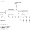 令和二年度第一回課内大会