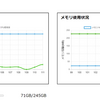 サーバのCPU使用率やメモリ使用率監視Webアプリ作成