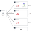 Terraformを使って複数のAWSアカウントにAWS Integrationを導入する