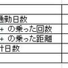 自転車集計　7月度