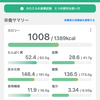 【マイナス15キロ】100日ダイエット85日目🫧見た目の変化を実感した日
