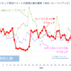 「ヒーリングっど♥プリキュア」の残した数字