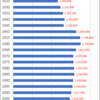 Changes in Population of Nagasaki Prefecture, 1920-2015