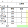 セルに数式を入力する - Range.Formula