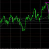 12月7日（火）【Day】ドル円・ユーロドルの本日の値動き・エントリーポイント・今後の値動き