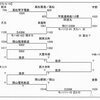’７６年　四国・岡山の私鉄巡り旅　ー４－