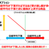 日経平均の暴落を待ち構える