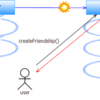むしろ Twitter4J で twitter を勉強してみる (16) ： FriendshipMethods インターフェース  