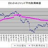 ８０ヶ月目