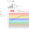 AtCoder 赤になりました