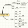 朝9時までの超仕事術（155冊目）