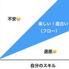 プログラマの成長とチクセントミハイのフロー理論