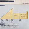 個人年金の受け取り方。