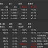 米国株　先週の動き　2024年5月13日〜5月17日