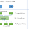 Parallels上に構築したUbuntuのdiskが足りなくなって割り当てサイズを増量したがファイルシステムが増量できない問題