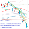 日足　日経２２５先物・米国・ドル円　２０１４／１０／２０