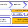 【Part 10：ブラック部活って...なんじゃらほい】 