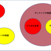 ディケイドは鳴滝の空想だった！？