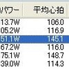 土曜日　休日出勤