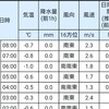 今朝は冷えるという予報でしたので