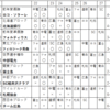 日本選手権2022予選前半終了