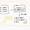 PHPでCSVのデータを加工するときに使った関数の備忘録