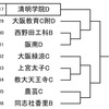 R4.7.10　選手権予選組み合わせ決定！