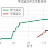 Pythonによるdocx文字数・画像数カウンタ