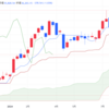 2024年9/17㈫日経平均株価36203.22▲378.54(-1.0%)    日経平均は大幅続落　一時750円安、円高警戒