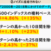 2000年から2018年の間で上昇相場は10日間だけ？