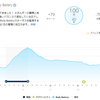 ガーミンウォッチの機能「ボディバッテリー」、体調不良時の様子