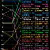 【CBC賞】データまとめ