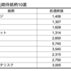 【株】来週の期待銘柄10選　10/26(月)-10/30(金)