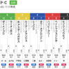 8/24・8/25の複勝せこせこ作戦です。そしてキーンランドCと新潟2歳S