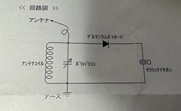 記事を見る