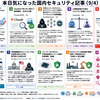 Daily記事まとめ（経産省が情報セキュリティ事業者の認証制度を検討中、Gartnerのインフラ・テクノロジのハイプ・サイクルを公開、PQC移行に対するG7の警告）