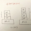 ABC172-C_Tsundokuをpythonで解いた（累積和+二分探索or尺取り法）