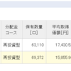 2021年12月25日のつみたてNISAの状況